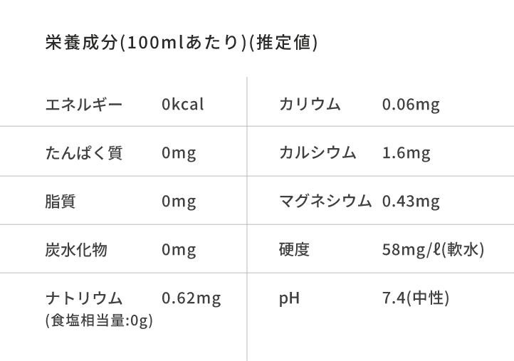 栄養成分表